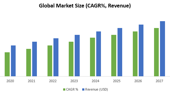 Clinical Trial Packaging Market 